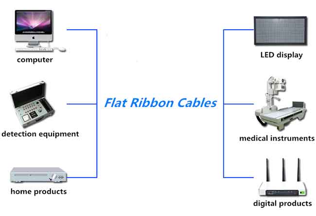 2.54mm IDC Flat Ribbon Cable 10 Pin 1m