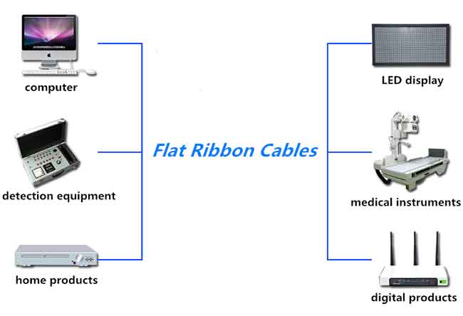 flat ribbon cable